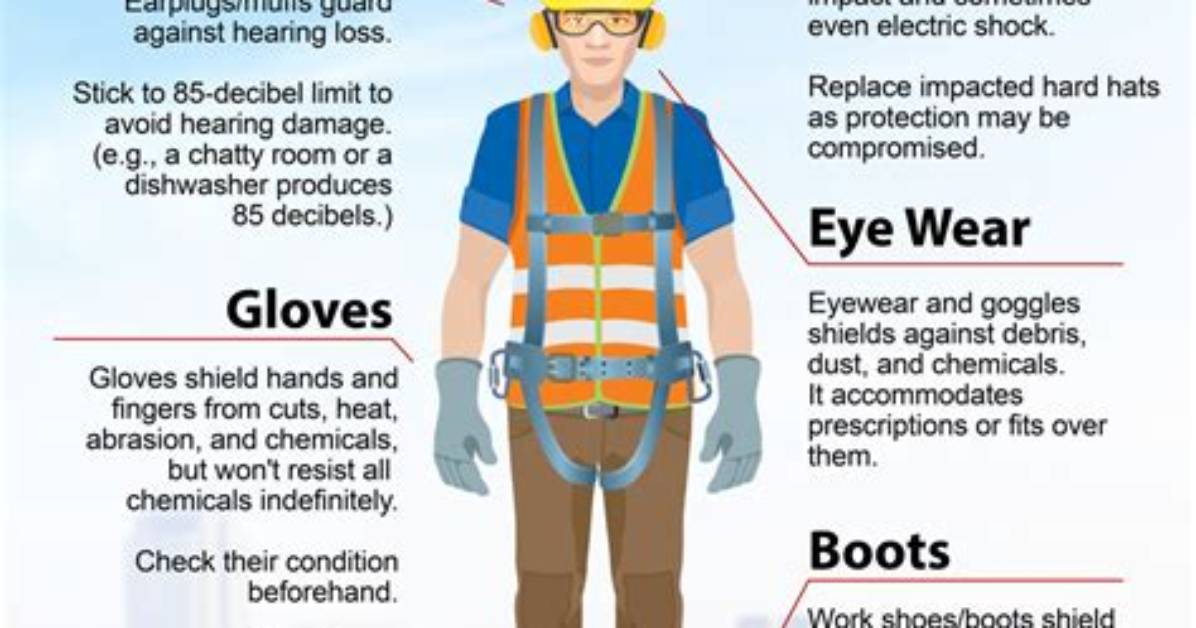 What Are the Rules Concerning Protective Wear in the Lab?