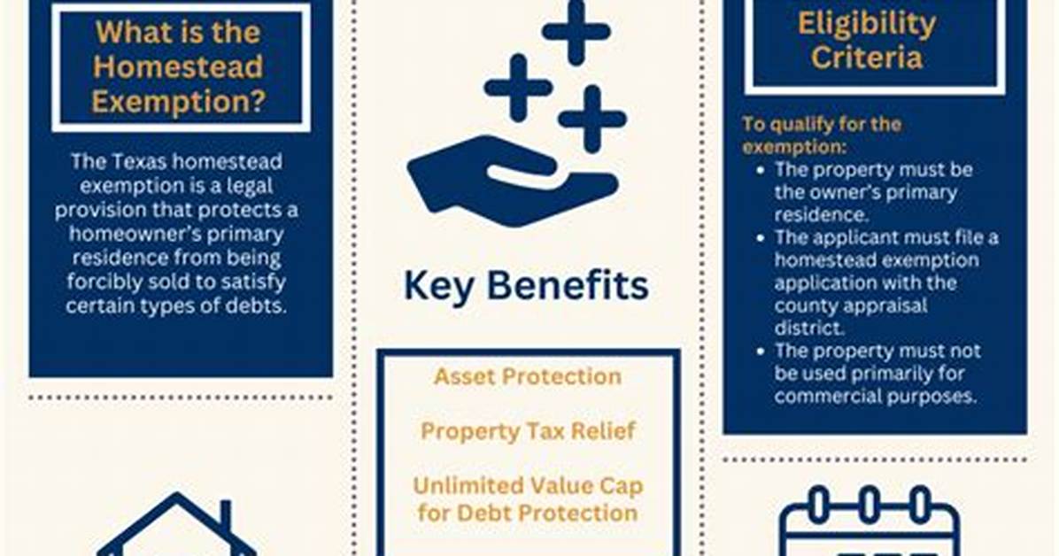 What Are the Rules for Homestead Exemption in Florida?
