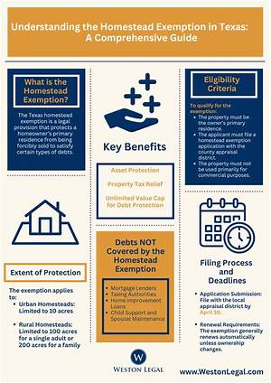 What Are the Rules for Homestead Exemption in Florida?
