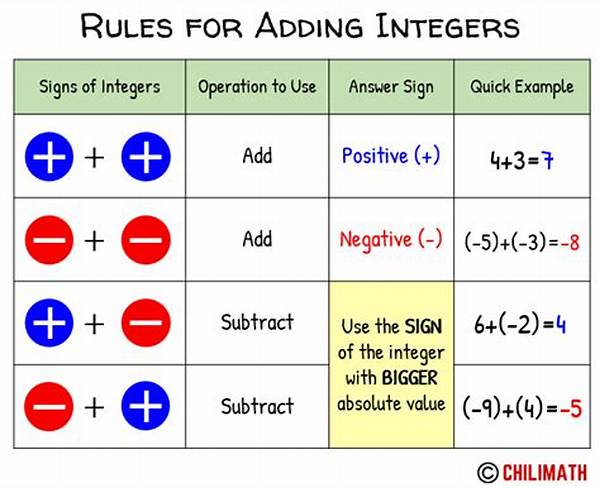 What Are the Rules to Integers?