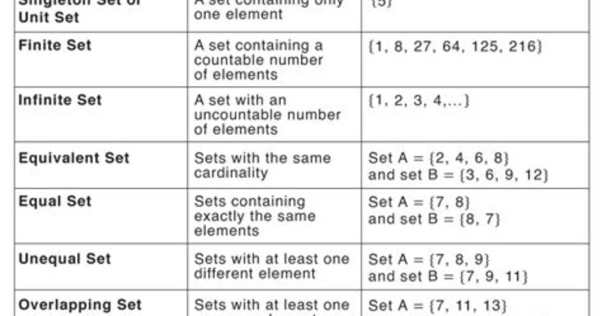 What Are the Sets in Math?