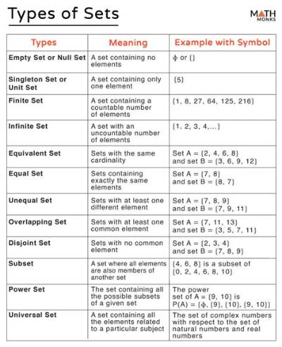 What Are the Sets in Math?