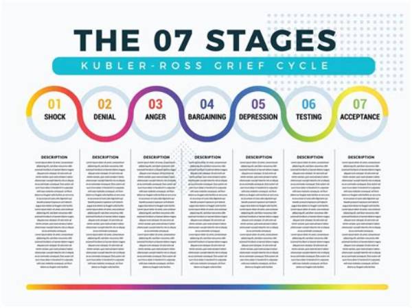 What Are the Seven 7 Stages of Intoxication?