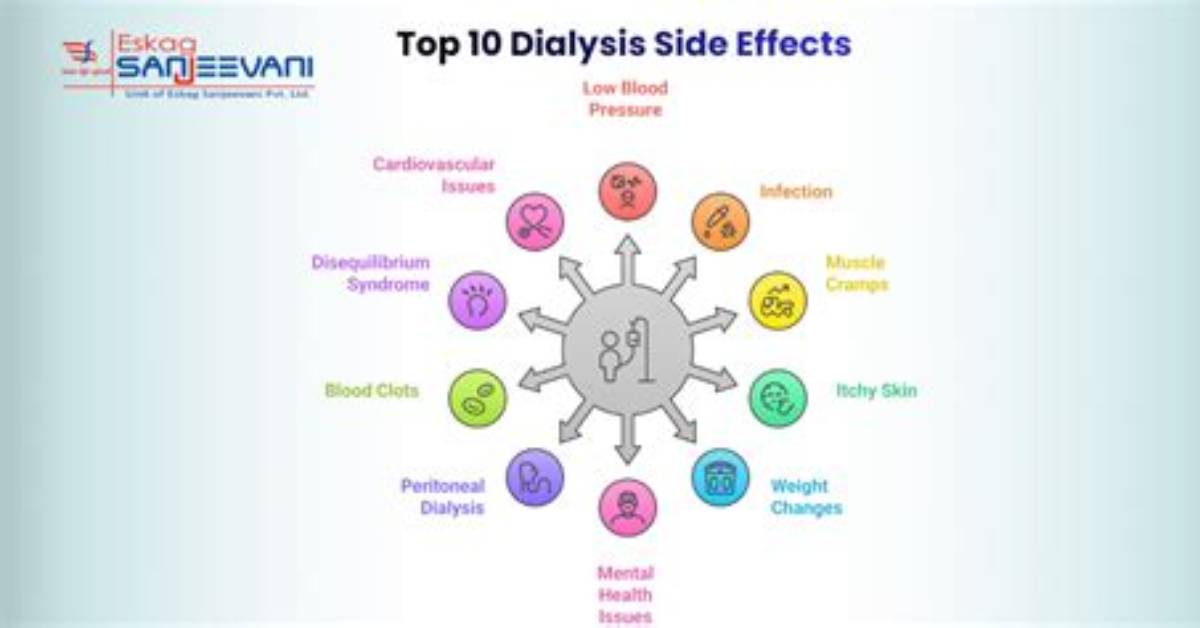 What Are the Side Effects of Dialysis?