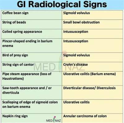 What Are the Signs of a Gi Bleed?