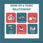 What Are the Signs of a Toxic Marriage?
