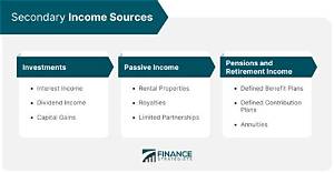 What Are the Sources of Income in New York?