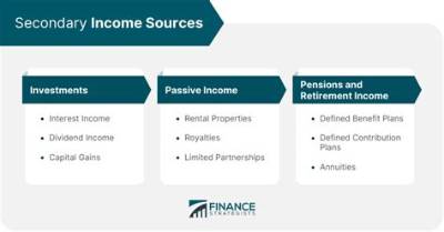 What Are the Sources of Income in New York?