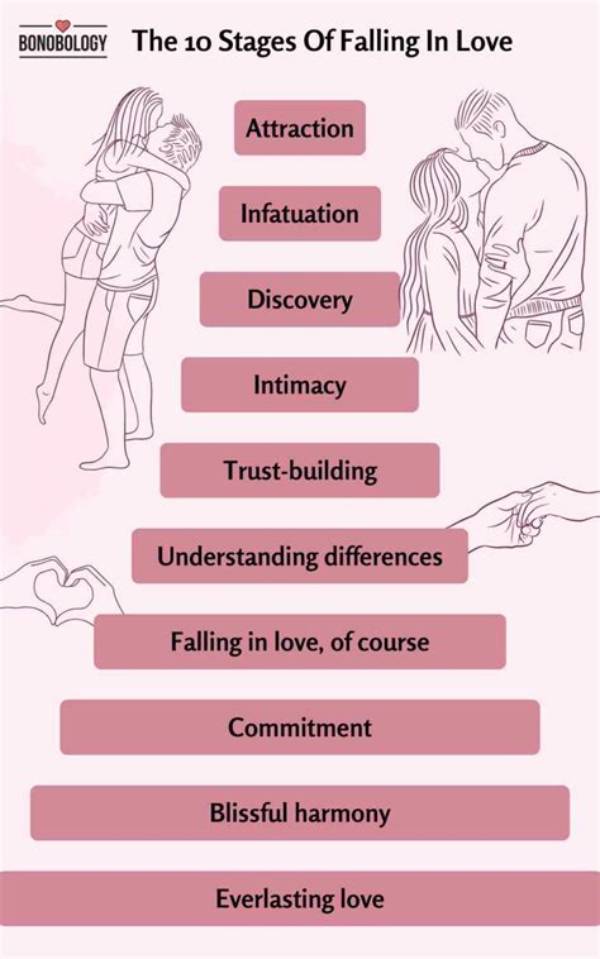 What Are the Stages of Falling in Love for a Man?