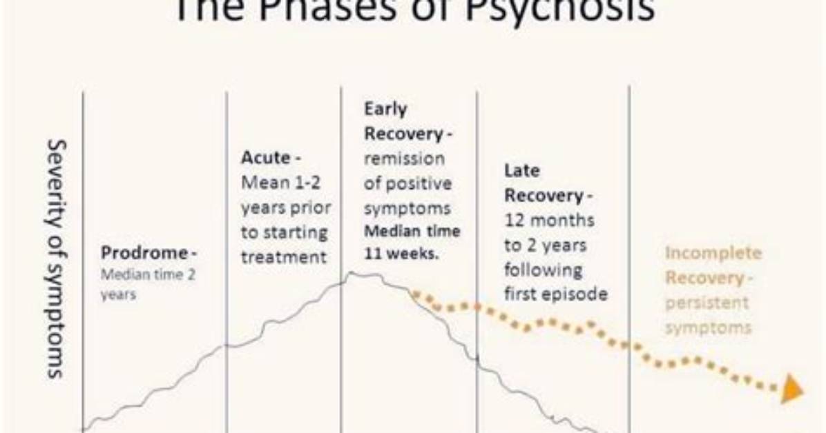 What Are the Stages of Psychosis?