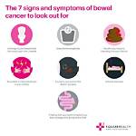 What Are the Symptoms of Bowel Cancer?