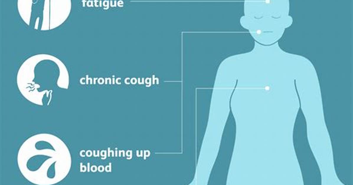 What Are the Symptoms of Lung Adenocarcinoma?