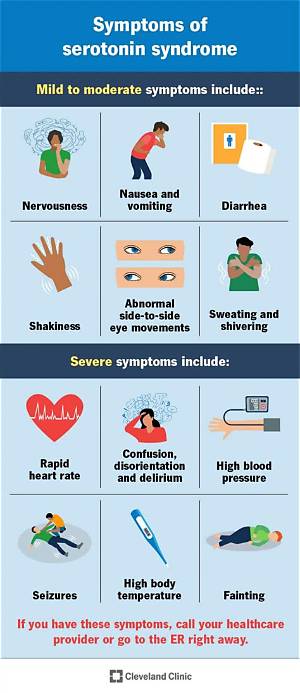 What Are the Symptoms of Serotonin Syndrome?