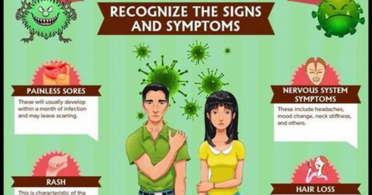 What Are the Symptoms of Syphilis in Males?