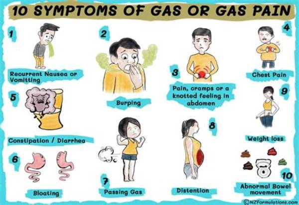 What Are the Symptoms of Trapped Gas?