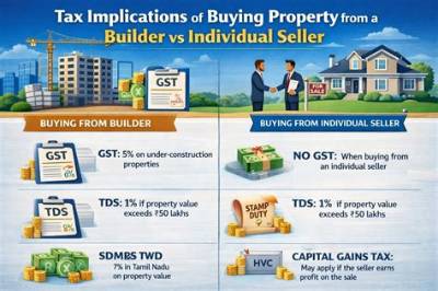 What Are the Tax Implications of Buying and Selling Stock?