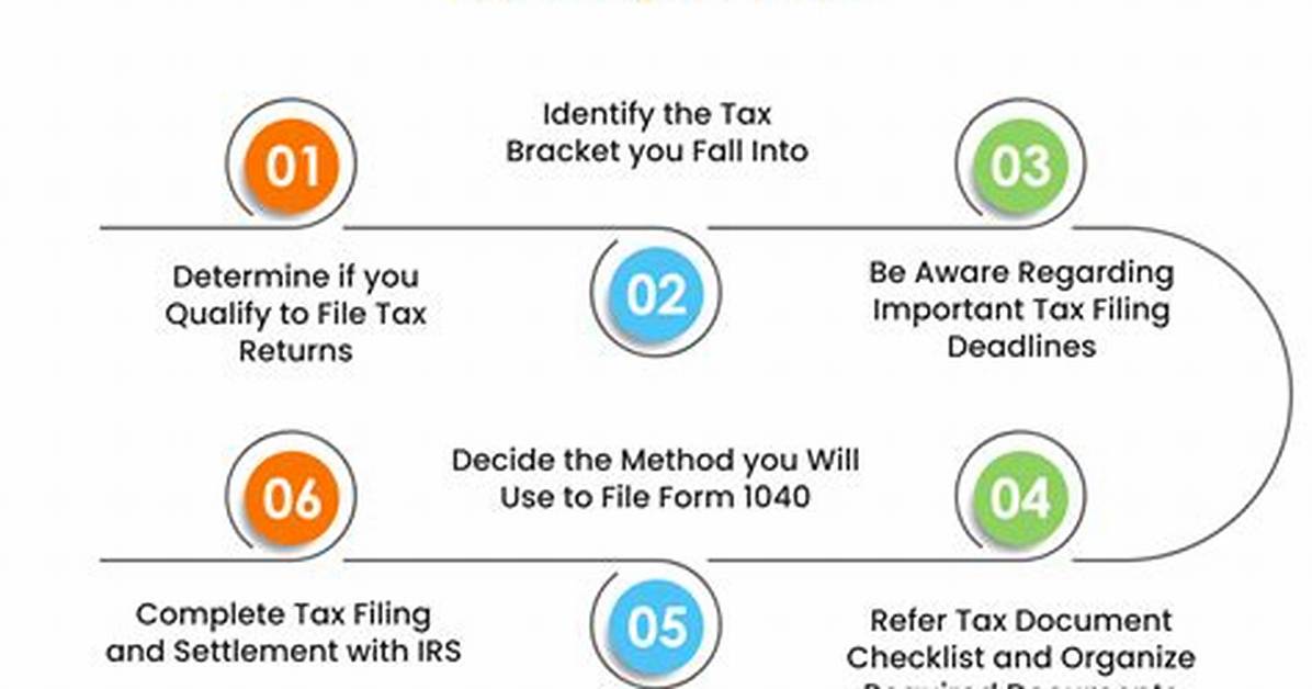What Are the Tax Steps?