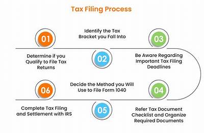 What Are the Tax Steps?