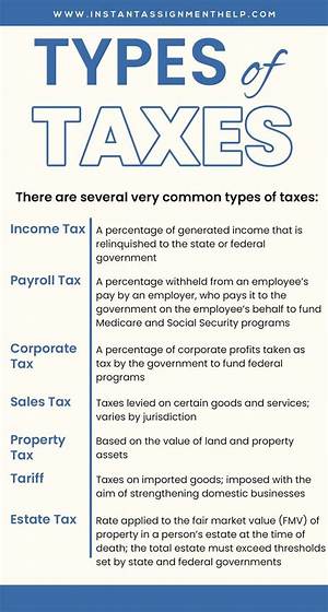 What Are the Tax Topics?