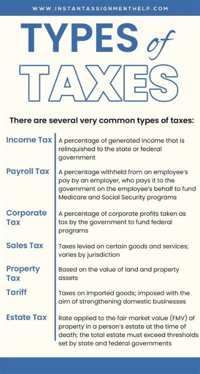 What Are the Tax Topics?
