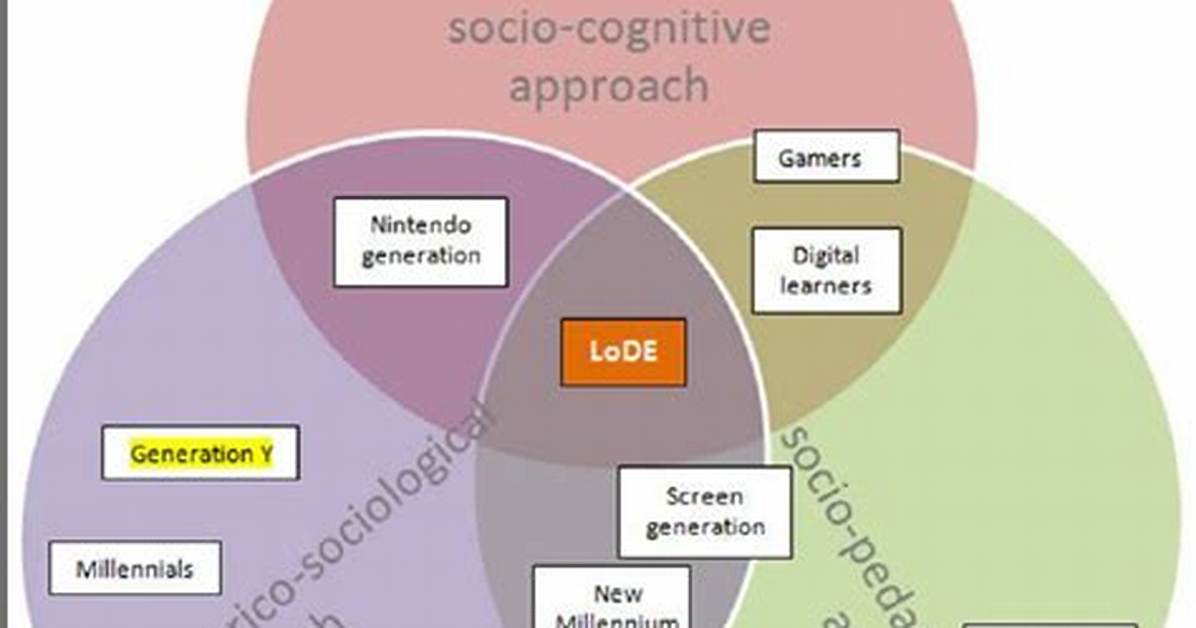 What Are the Three Main Approaches to Teaching and Learning?