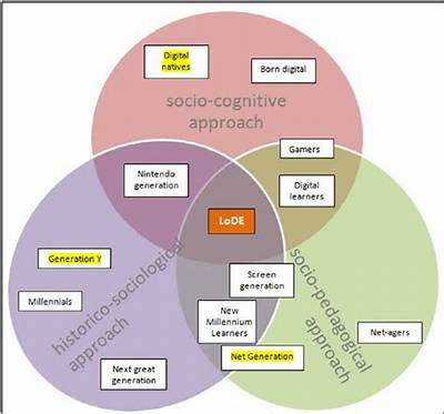 What Are the Three Main Approaches to Teaching and Learning?