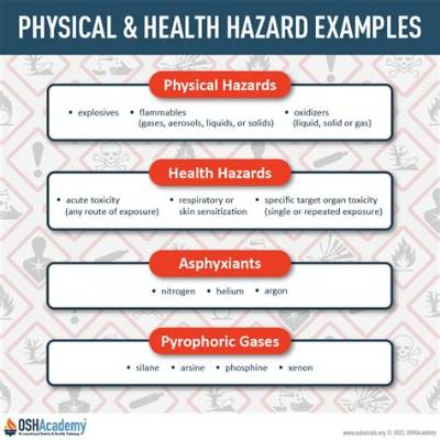 What Are the Three Main Health Hazards of Asbestos?