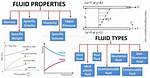 What Are the Two Fluid Types Found in the Eye?