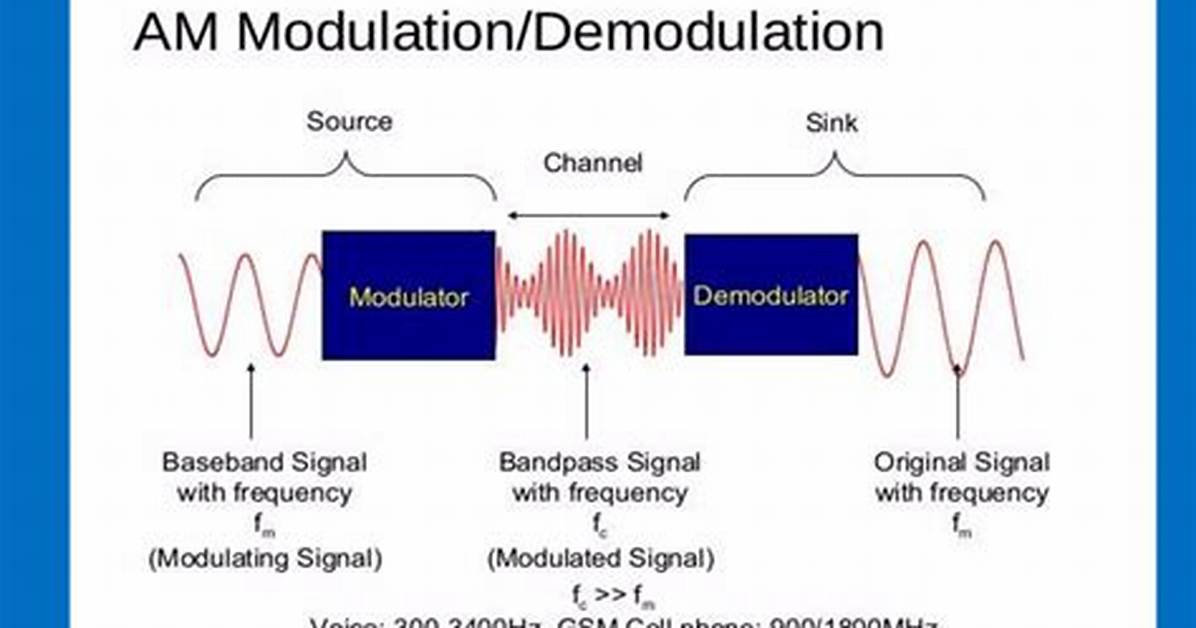 What Are the Types of Am Demodulator?