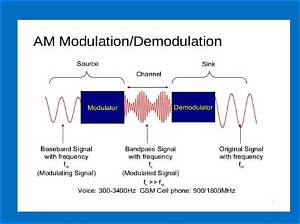 What Are the Types of Am Demodulator?