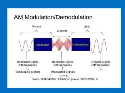 What Are the Types of Am Demodulator?