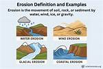 What Are the Types of Erosion