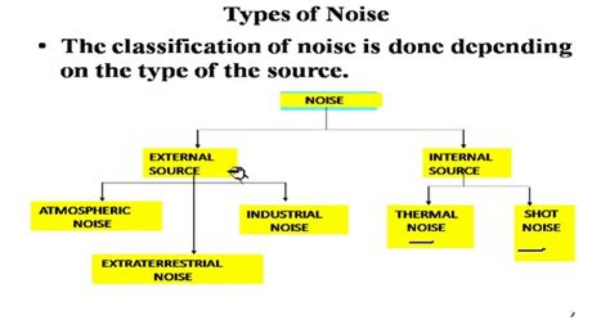 What Are the Types of Noise?