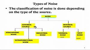 What Are the Types of Noise?
