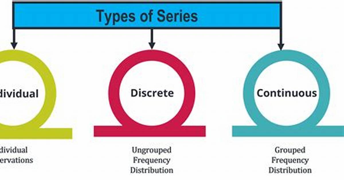 What Are the Types of Series in Math?