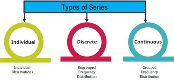 What Are the Types of Series in Math?