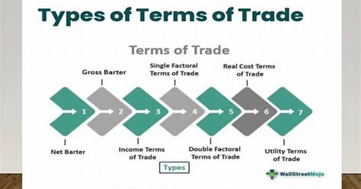 What Are the Types of Trade?