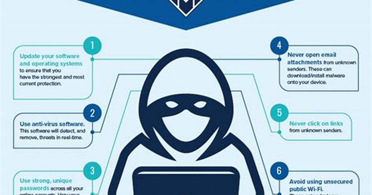 What Are the Ways to Prevent Users to Take Screenshot of a Webpage?