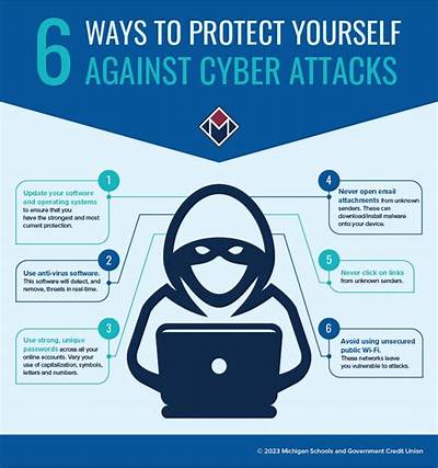 What Are the Ways to Prevent Users to Take Screenshot of a Webpage?