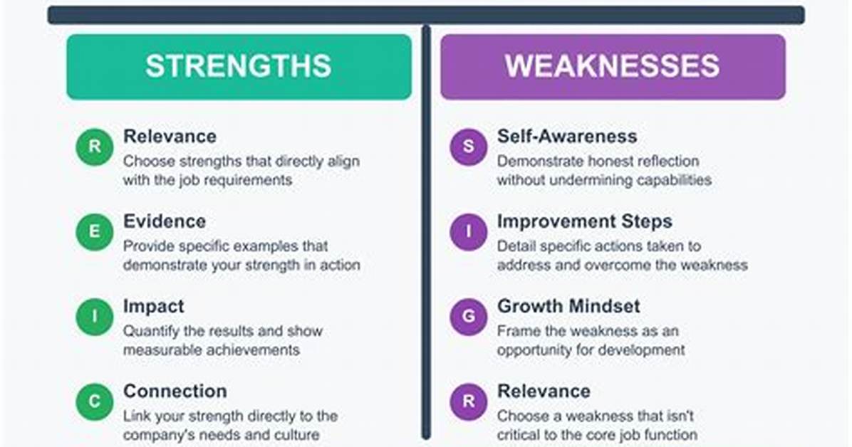 What Are the Weaknesses Of