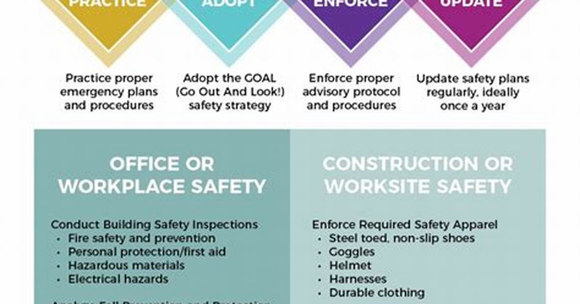 What Are the Workplace Safety Procedures and Instructions?