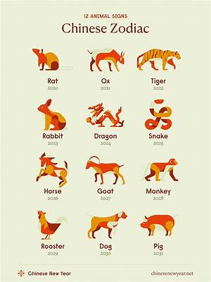What Are the Zodiac Signs as Animals?