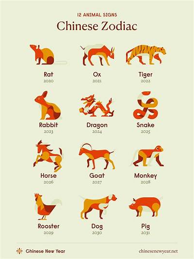 What Are the Zodiac Signs as Animals?
