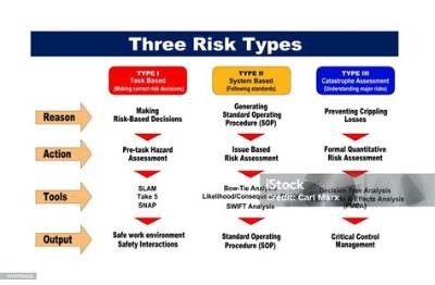 What Are Three Risks You Face Everyday?