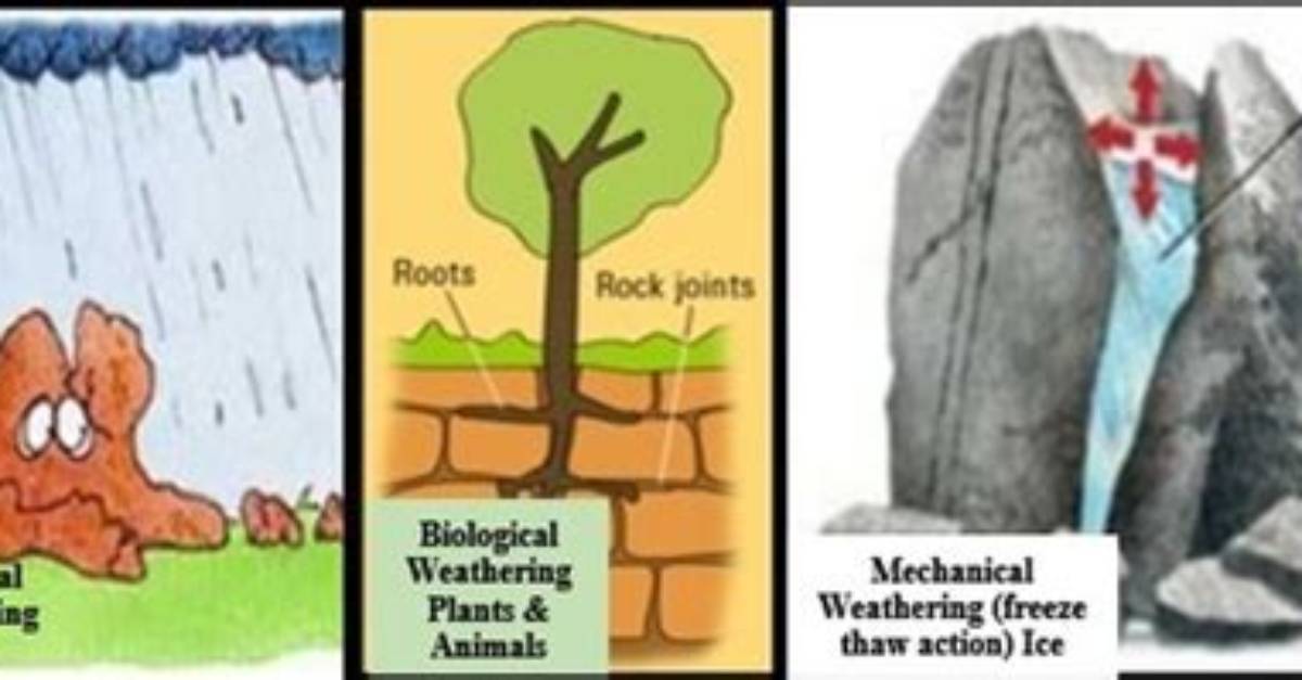 What Are Three Types of Mechanical Weathering