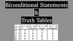 What Are Truth Statements?