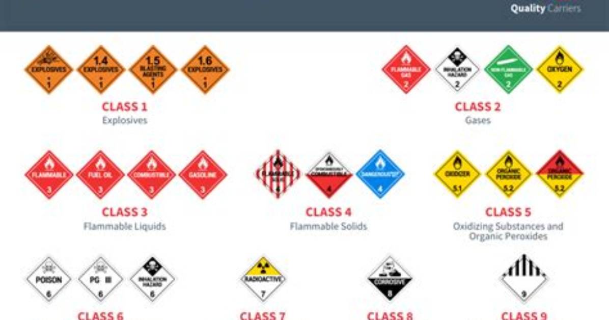 What Are Two Sources of Hazardous?
