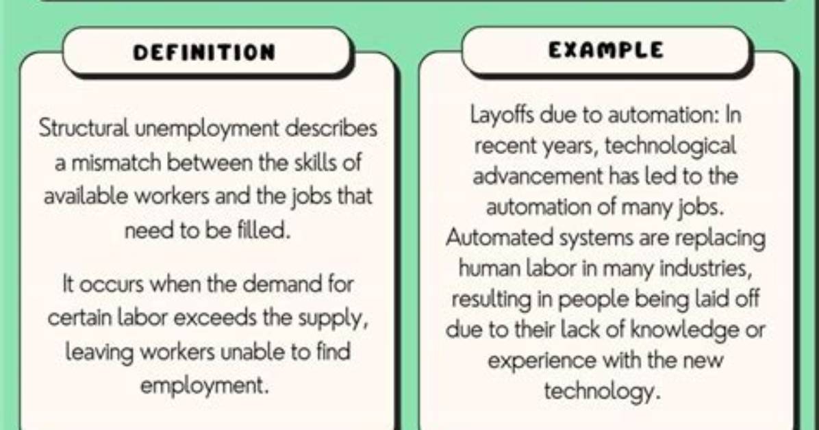 What Are Two Structural Unemployment Examples?