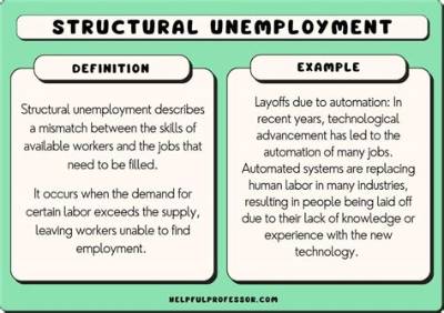 What Are Two Structural Unemployment Examples?