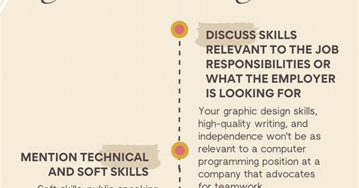 What Are Your Strengths Examples Answers for Fresher?